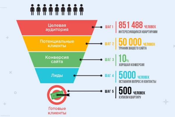 Как зайти на kraken маркетплейс